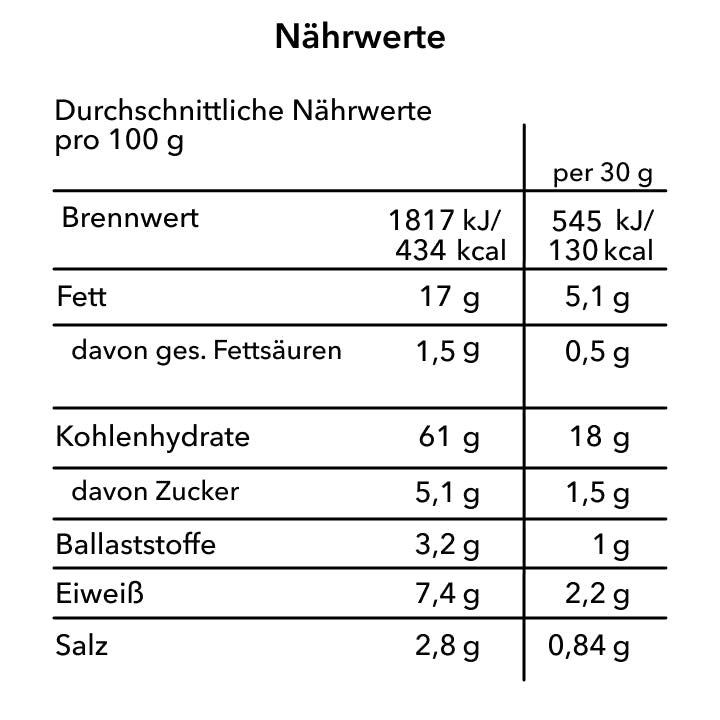 At Ricechips Nährwerte Curry