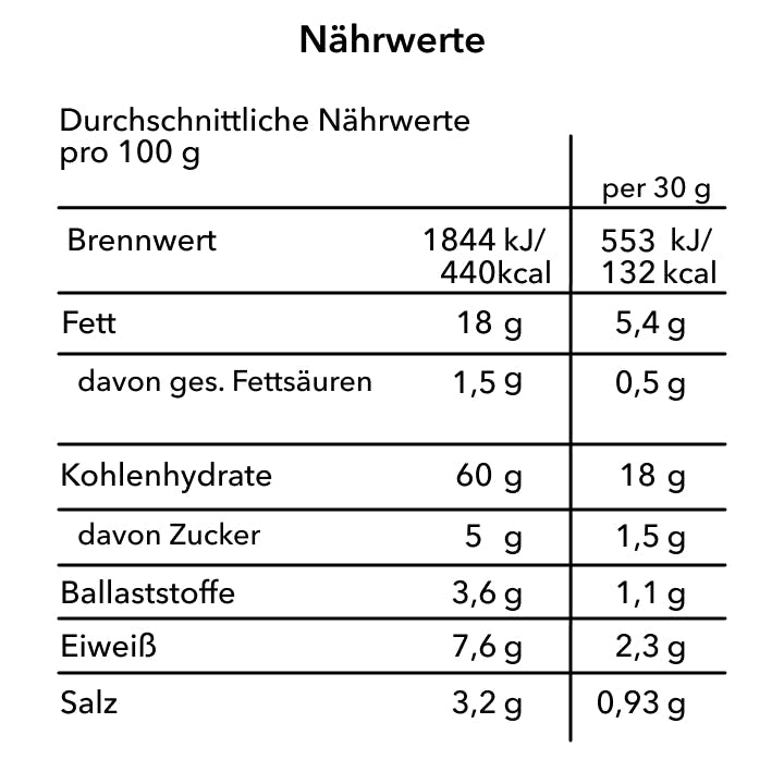 At Ricechips Nährwerte Paprika